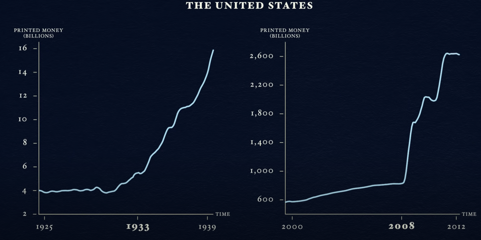 Central Bank printing money